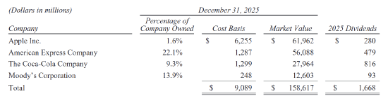 重磅！伯克希尔-哈撒韦2026年致股东公开信公布 阿贝尔接棒巴菲特首度执笔（全文珍藏版）