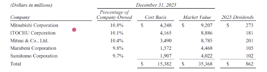 重磅！伯克希尔-哈撒韦2026年致股东公开信公布 阿贝尔接棒巴菲特首度执笔（全文珍藏版）