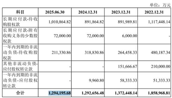 募资85亿!一边大额分红!一边补流还贷!惠科股份再冲IPO