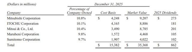阿贝尔首封股东信写了什么？巴菲特60年超6万倍回报率能否延续