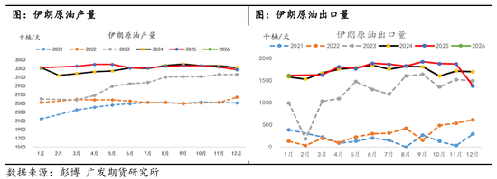 中东地缘冲突再升级，油价波动进一步加大