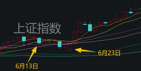 地缘冲突“黑天鹅”再袭!A股股民如何应对?