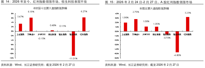 长江证券：两会前后买什么？