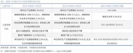 中国银河策略:两会前瞻,政策延续及新的变化