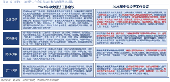 中国银河策略:两会前瞻,政策延续及新的变化