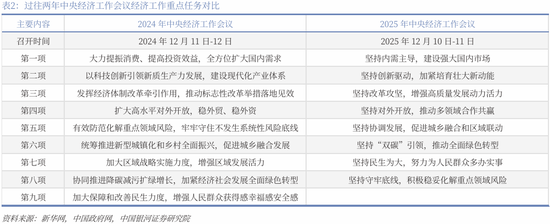 中国银河策略:两会前瞻,政策延续及新的变化