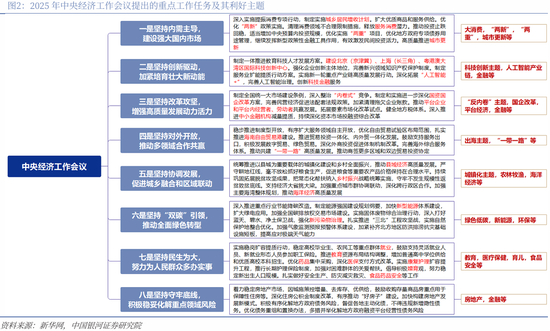 中国银河策略:两会前瞻,政策延续及新的变化