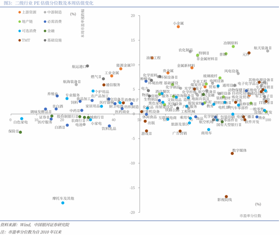 中国银河策略:两会前瞻,政策延续及新的变化