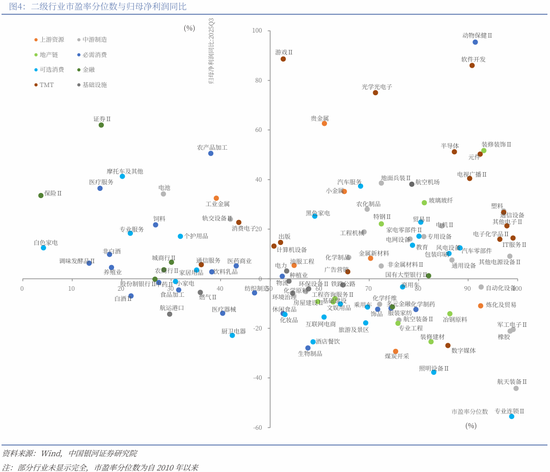 中国银河策略:两会前瞻,政策延续及新的变化