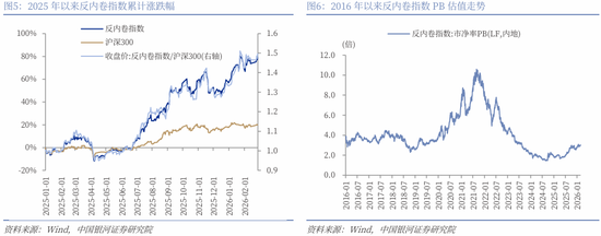 中国银河策略:两会前瞻,政策延续及新的变化
