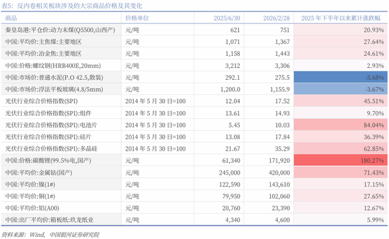 中国银河策略:两会前瞻,政策延续及新的变化