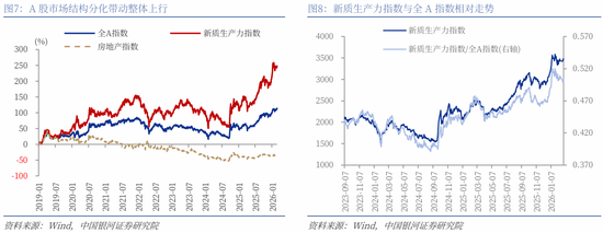 中国银河策略:两会前瞻,政策延续及新的变化