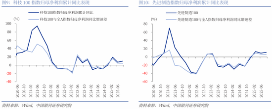 中国银河策略:两会前瞻,政策延续及新的变化