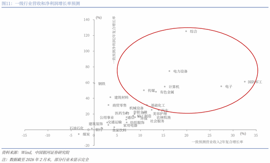 中国银河策略:两会前瞻,政策延续及新的变化