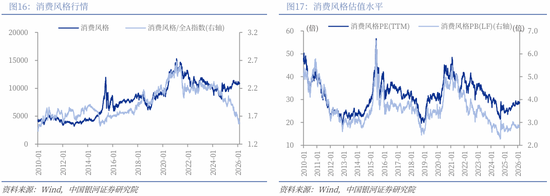 中国银河策略:两会前瞻,政策延续及新的变化
