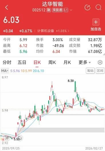 近10万股民踩雷!隐瞒重大合同、虚增利润,监管拟罚1780万元,公司致歉