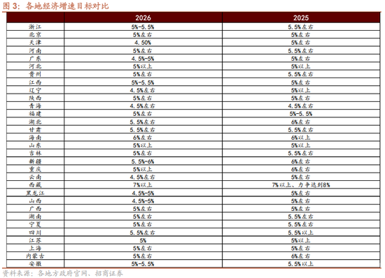 招商策略:地缘加剧,资源科技