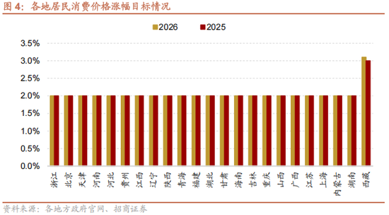 招商策略:地缘加剧,资源科技