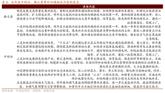 招商策略:地缘加剧,资源科技