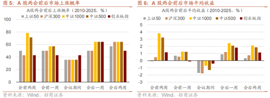 招商策略:地缘加剧,资源科技