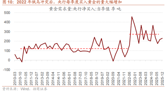 招商策略:地缘加剧,资源科技