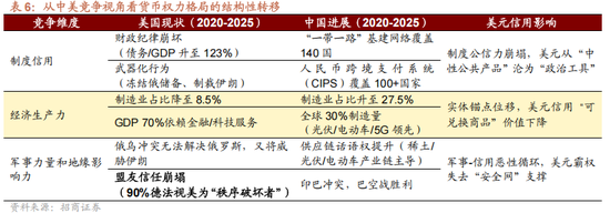 招商策略:地缘加剧,资源科技