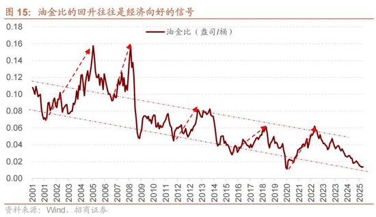 招商策略:地缘加剧,资源科技