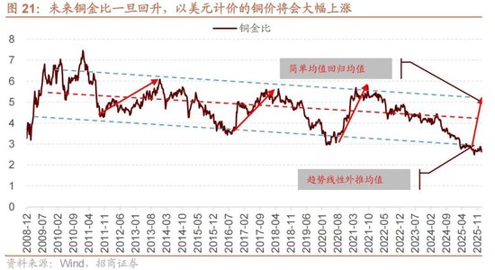 招商策略:地缘加剧,资源科技