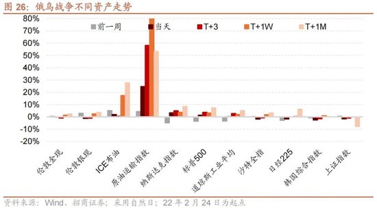 招商策略:地缘加剧,资源科技