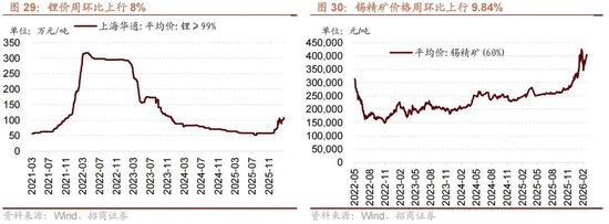 招商策略:地缘加剧,资源科技