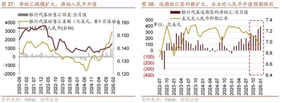 招商策略:地缘加剧,资源科技