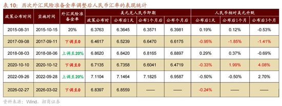 招商策略:地缘加剧,资源科技