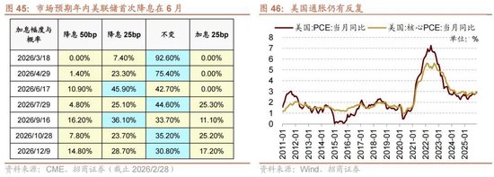 招商策略:地缘加剧,资源科技