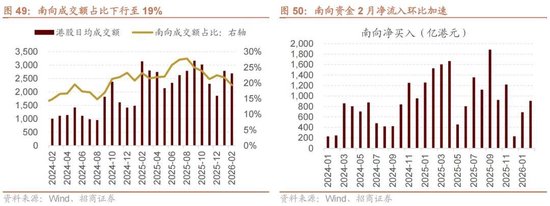 招商策略:地缘加剧,资源科技