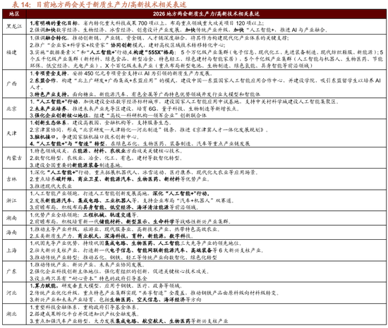 招商策略:地缘加剧,资源科技