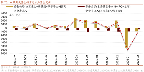 招商策略:地缘加剧,资源科技
