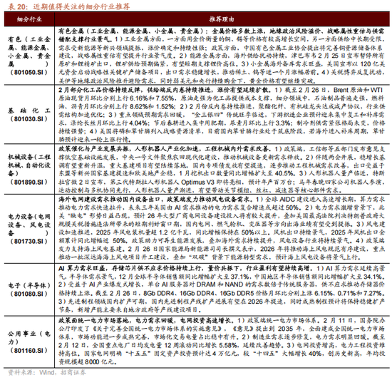 招商策略:地缘加剧,资源科技