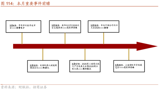 招商策略:地缘加剧,资源科技