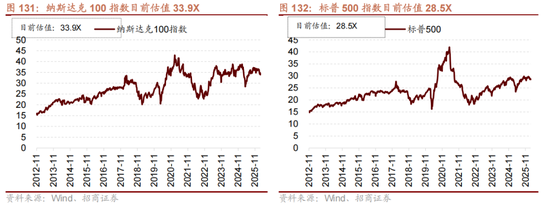 招商策略:地缘加剧,资源科技