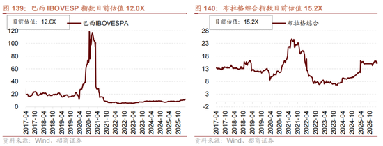 招商策略:地缘加剧,资源科技