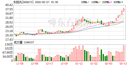 从财务参股到战略控股 东阳光为何持续加码秦淮数据？