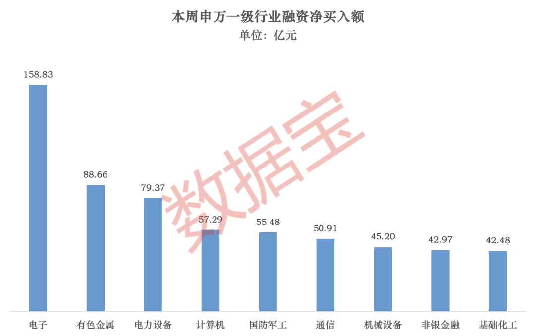 融资资金扫货名单来了!多只PCB股遭抛售