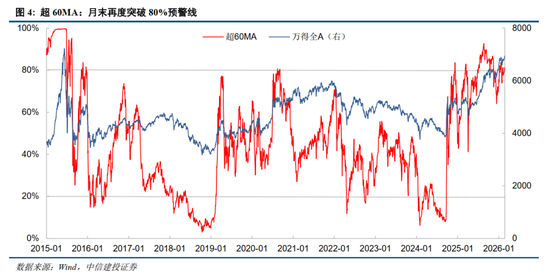 中信建投：地缘升温，资产重估