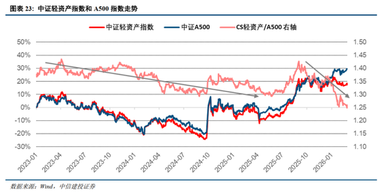 中信建投：地缘升温，资产重估