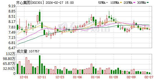 齐心集团：办公物资为始创业务场景，占到公司近一半业务比重