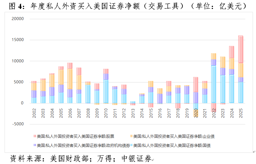 管涛：美元暴跌无关“抛售美国”交易