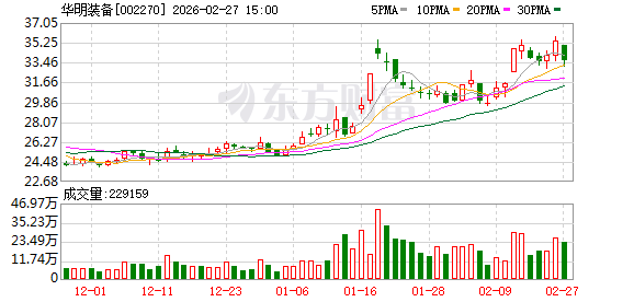 华明装备：公司更倾向于直接在美国进行本地化布局