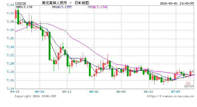 央行出手释放稳汇率信号,人民币将延续双向浮动