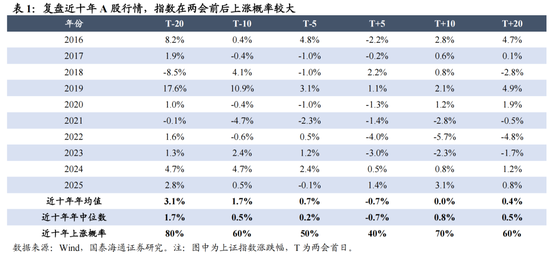 国泰海通：稳定是如今中国股市的底色