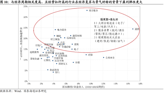 国泰海通：稳定是如今中国股市的底色